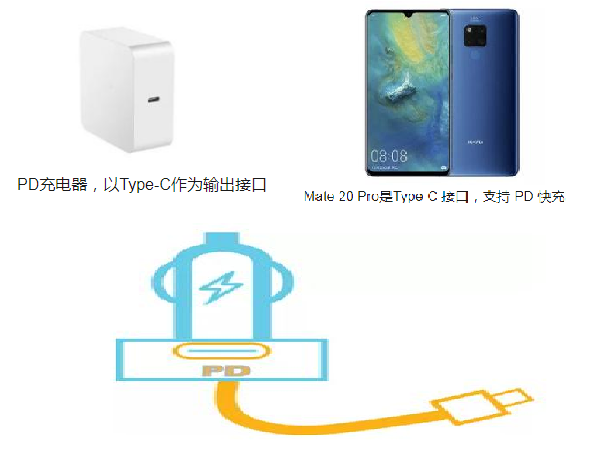 What is the PD protocol fast charging, one minute to understand