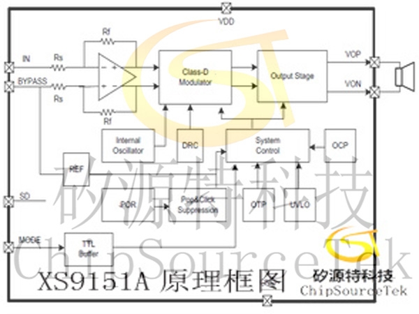 Xs9151a is an ultra-low EMI, filter free, Class-AB / D optional audio power amplifier. Function introduction