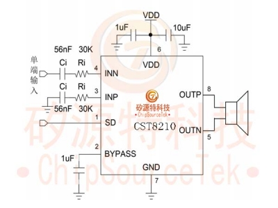 CST8210