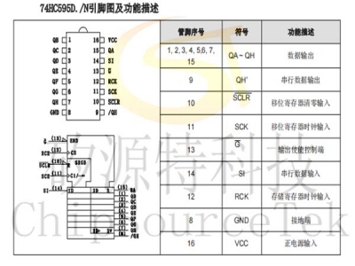 74HC595D./N