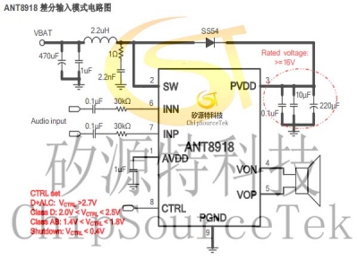 ANT8918