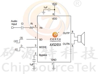 AXS2031