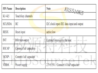 AXS510K5