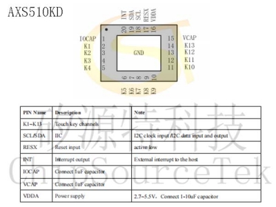 AXS510KD