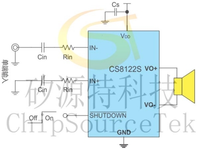 CS8122,CS8122S