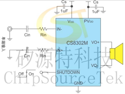 CS8302