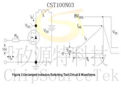 CST100N03 TO252