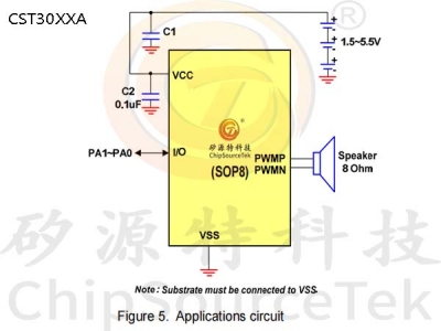 CST30XXA series (CST3006A/CST3011A/CST3020A/CST3040A/CST3080A)