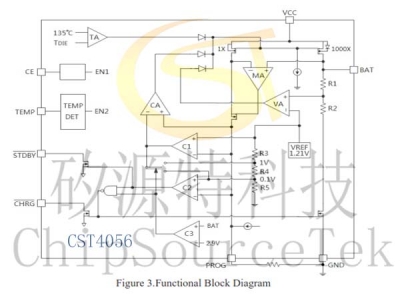 CST4056