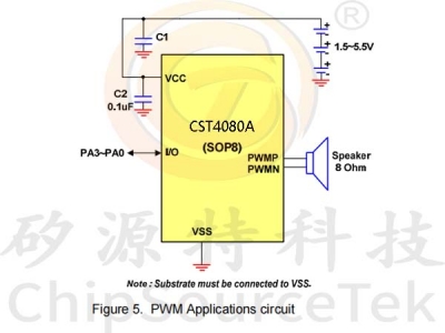 CST4080A