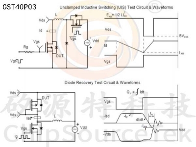 CST40P03 TO252