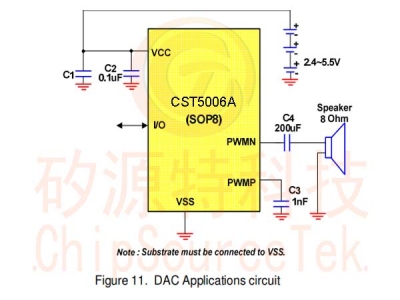 CST5006A