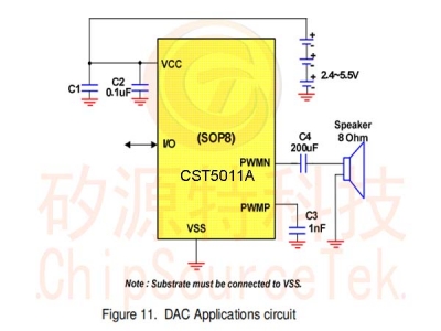 CST5011A