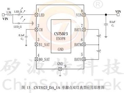 CST5023