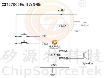 CST57005