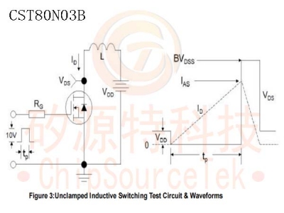 CST80N03B TO-252