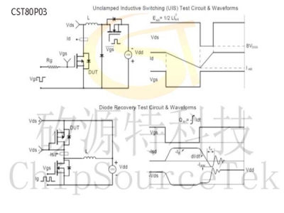 CST80P03 TO252