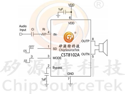 CST8102A