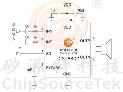 CST8302