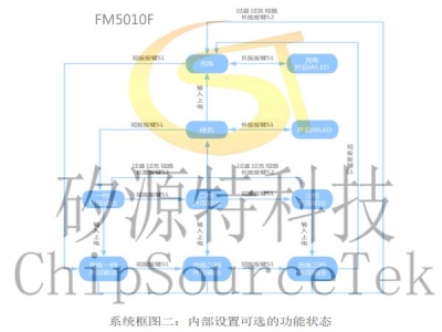 FM5010F