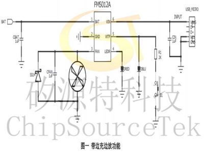 FM5012A