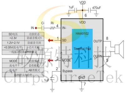 HAA9102