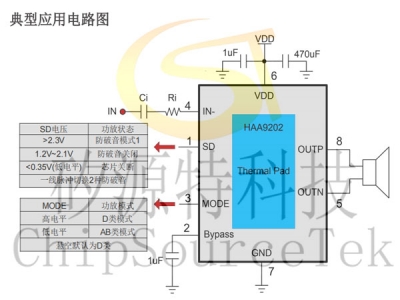 HAA9202