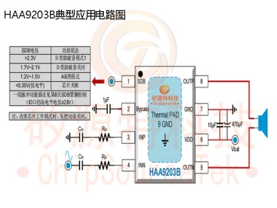 HAA9203B