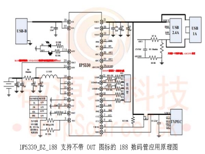 IP5330