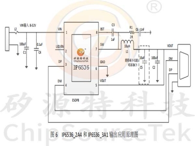 IP6536