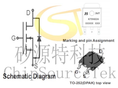 JMTK75N02A TO252