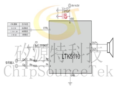 LTK5110