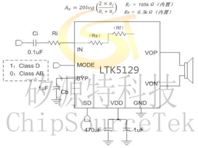 LTK5129