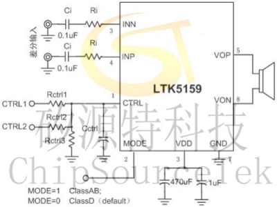 LTK5159