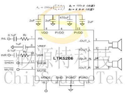 LTK5206