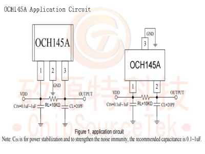 OCH145A