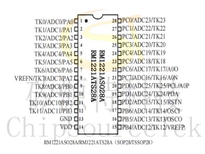 RM1221A