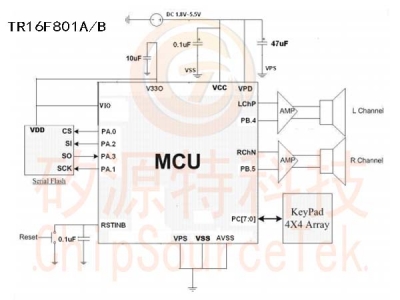 TR16F801A/B