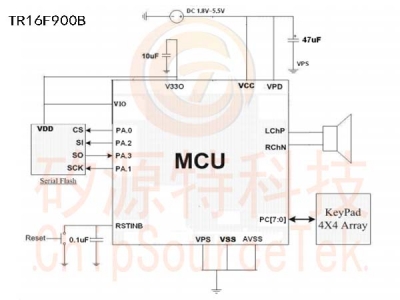 TR16F900B