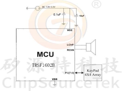 TRSF1602B