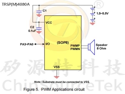 TRSP(M)4080A