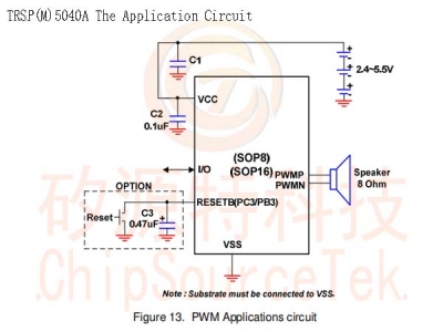 TRSP(M)5040A/5041S1