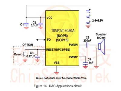 TRSP(M)5080A