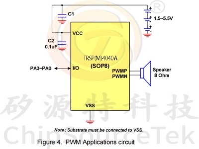 TRSP(M)4040A