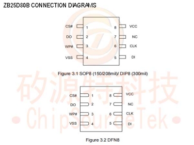 ZB25D80B