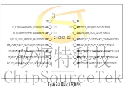 ZH32F003-102