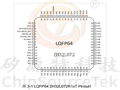 ZH32L072