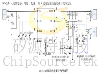 IP5306